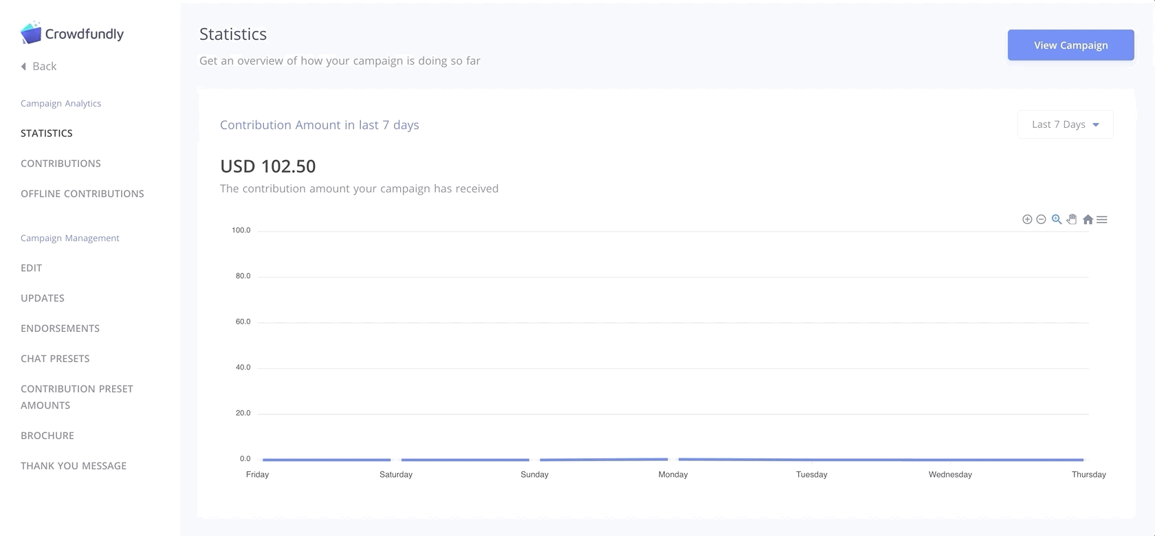 crowdfunding platform