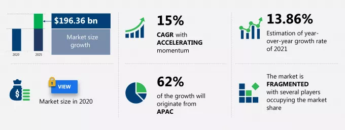 Crowdfunding Statistics