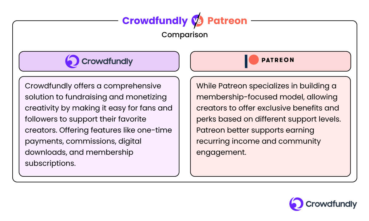 Best Patreon Alternatives - Crowdfundly Vs Patreon: Comparison