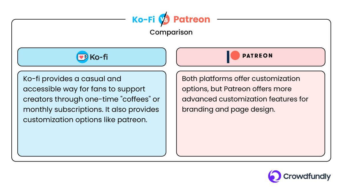 Best Patreon Alternatives - Ko-Fi Vs Patreon: Comparison