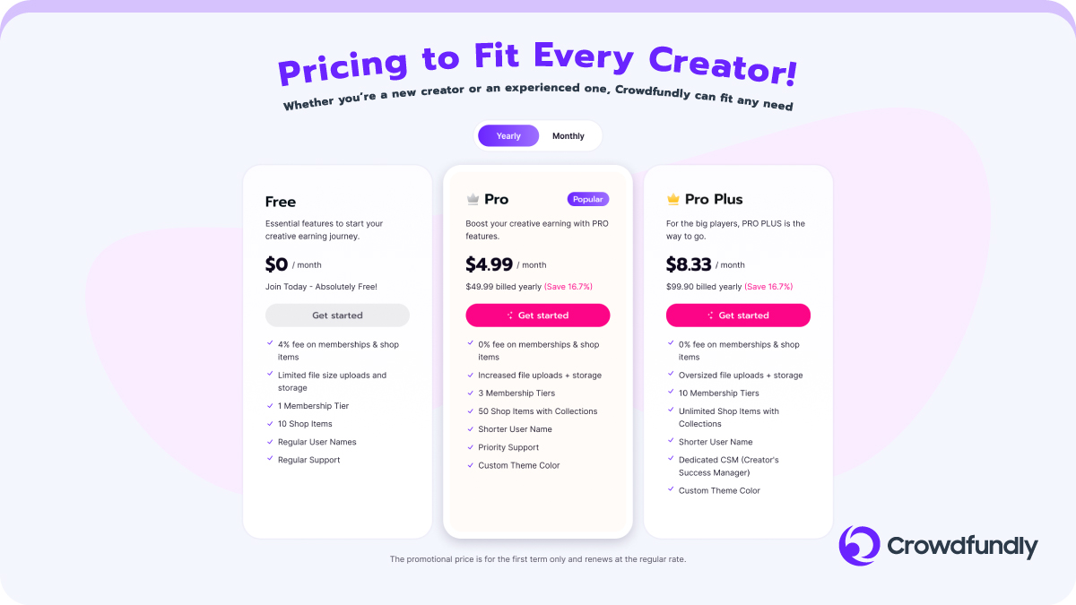 Crowdfundly Pricing
